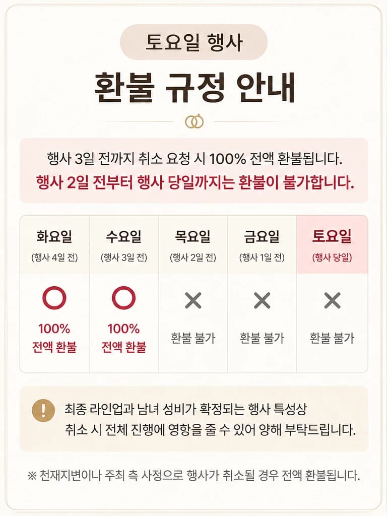 토요일 행사 환불 규정 안내: 행사 3일 전(수요일)까지 취소 요청 시 100% 전액 환불, 행사 2일 전(목요일)부터 행사 당일(토요일)까지는 환불 불가. 천재지변이나 주최 측 사정으로 행사가 취소되면 전액 환불.